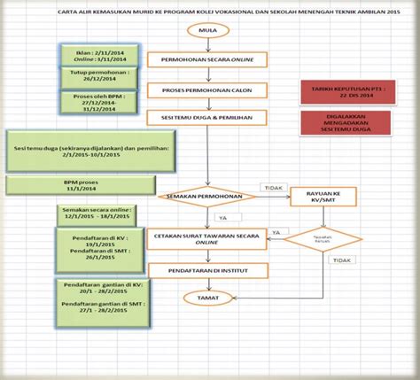 Laman web untuk menyemak keputusan permohonan ke kv dan smt 2013 adalah di semakan kemasukan ke kolej. Tetamu Istimewa: Tarikh Semakan Kemasukan ke Kolej ...