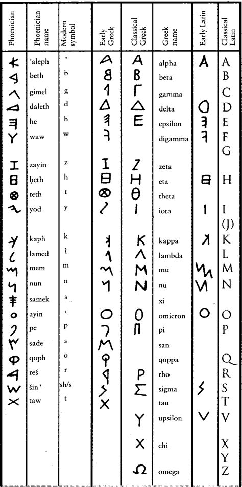 Alphabet Greek Phoenician Letters Britannica Vrogue Co