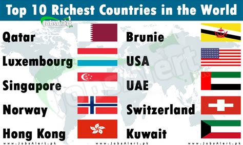 The Top Richest Countries In The World Gambaran