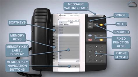 Mitel Phone System User Guide