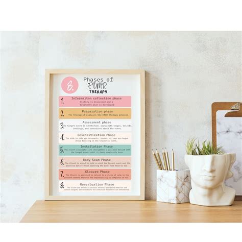8 Phases Of Emdr Poster Dbt Poster Therapy Office Decor Etsy
