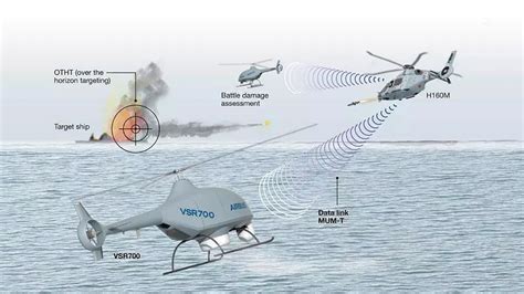 Airbus Vsr700 Unmanned Aerial System Uas Helicopter Drone