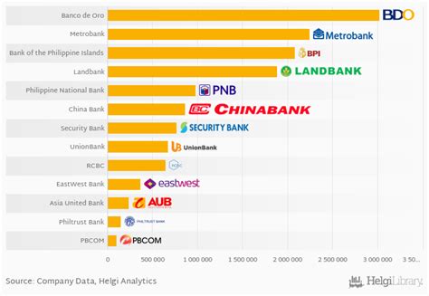 what banks in philippines were the largest in 2018 helgi library