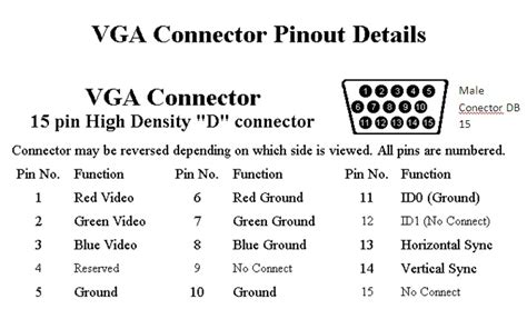 Vga Pinout Db15 Diagram Schematic And Assignments