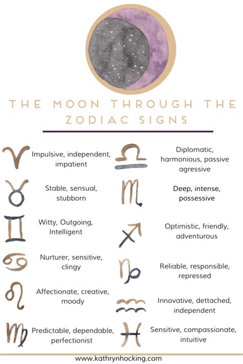 Zodiac Sign Based On Moon