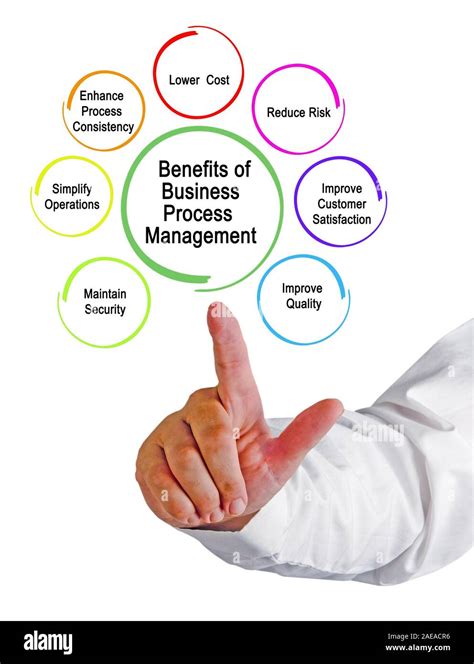 Benefits Of Business Process Management Stock Photo Alamy
