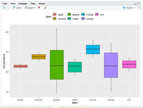 Box Plot En Ggplot R Charts Sexiezpicz Web Porn