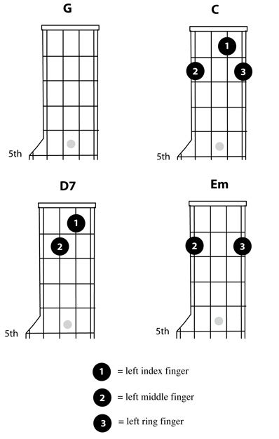 Easy Banjo Chords Banjo Compass