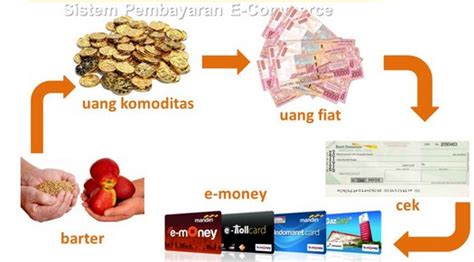 Contoh Perubahan Sosial Lambat Atau Evolusi Beserta Gambarnya Contoh