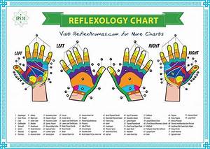 Hand Reflex Points Charts For Specific Ailments Reflexology Chart