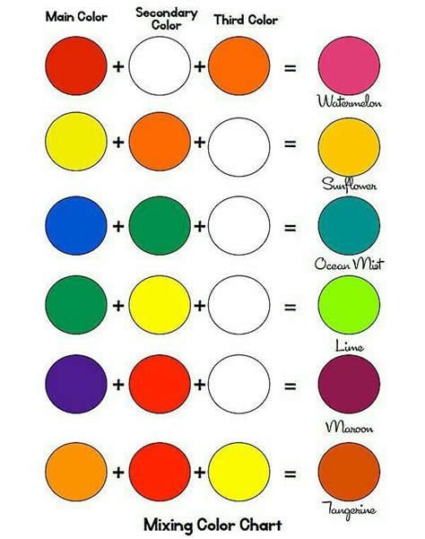 Mixing Color Chart Painting Art Projects Painting Tips Painting