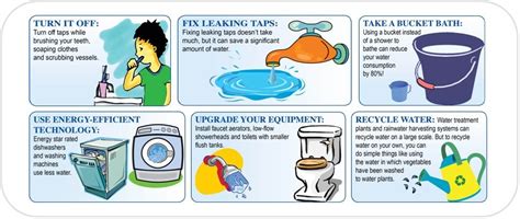 6 Golden Rules To Conserve Water Energy Conservation Water Saving Tips Save Water Essay