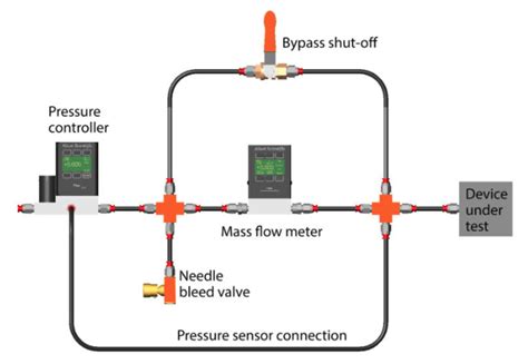 Mass Flow Leak Detection Apex Vacuum