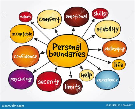 Personal Boundaries Mind Map Concept For Presentations And Reports