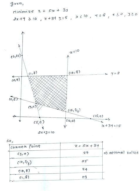 Solve Each Of The Following Linear Programming Problem By Graphical