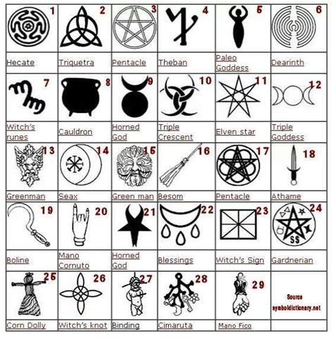Symbols Witch Symbols Wiccan Symbols Magick Symbols
