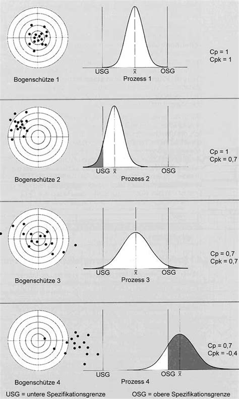 Know what is creatine phosphokinase (cpk) / creatinine kinase test, view normal values, cpk test results, procedure to conduct. Brevier Technische Keramik