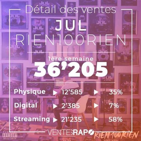 Les Chiffres De Ventes De L Album Rien100rien De Jul Ont été Dévoilés