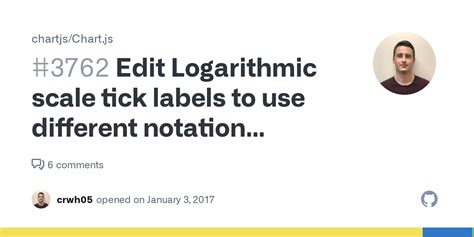Edit Logarithmic Scale Tick Labels To Use Different Notation Without