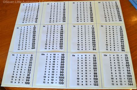 All worksheets are suitable to print or download in pdf format. How To Create Your Own Multiplication Chart - Seven Little Australians & Counting