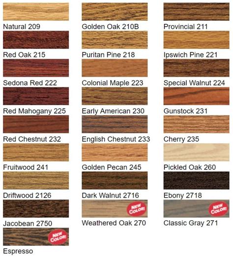 Minwax Color Stain Chart