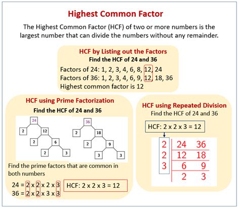 Highest Common Factor Examples Solutions Videos Worksheets Games Activities