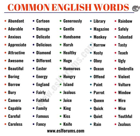 List Of 700 Most Common English Words Everyone Should Learn Esl Forums