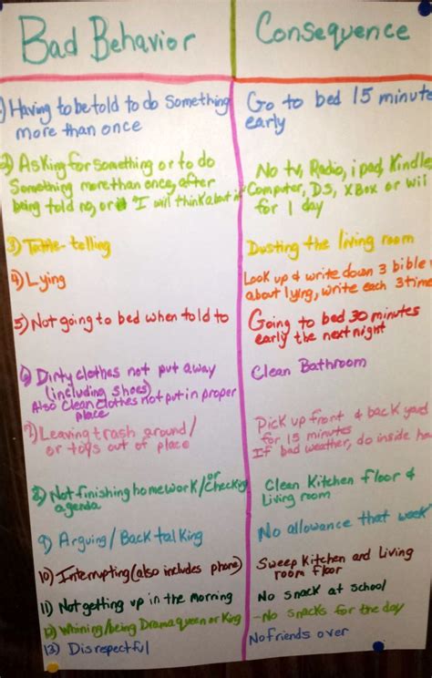 If teens are using them respectfully, appropriately, and with a little parental guidance, they should be fine. My consequence board we did for the kids last night. I have it hanging in the kitchen. And if ...