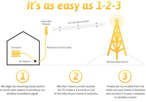 The way the radio transmitter works greatly depends on the oscillator. | SKYNET 360 Proud Sponsor Florida Rock Stars
