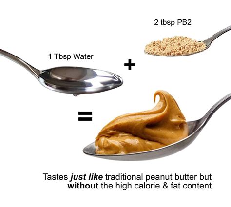 PB2 Powdered Peanut Butter 1lb Jar 2 Pack