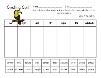 Test your vocabulary in spelling tests for grade three. 3rd Grade Wonders Spelling Unit 2 Week 4 by Mackenzie Wintle | TpT