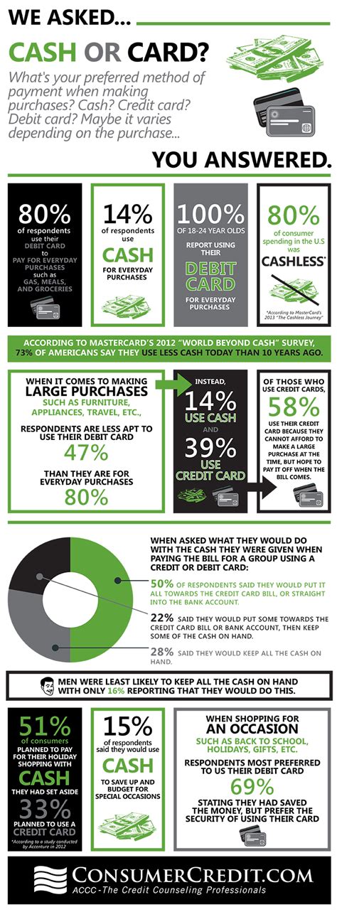 Infographic Cash Vs Card