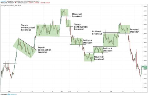 Typical progressions of the start up phase of his managed accounts trade the u.s. 3 Phases Of Indices Forex / Wave Counts | Forex-Metals ...