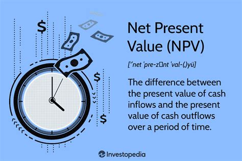 Net Present Value Npv What It Means And Steps To Calculate It