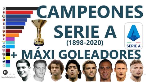 Campeones Serie A 1898 2020 Youtube