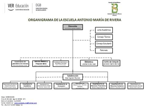 Organigrama Escuela De Bachilleres Diurna Antonio María De Rivera