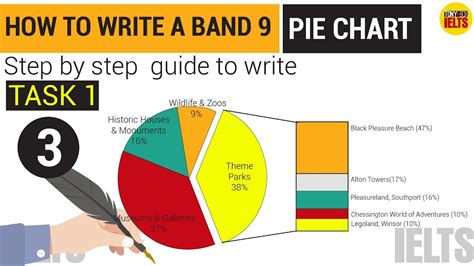 Ielts Writing Task 1 Pie Chart How To Write A Band 9 In Ielts Exam