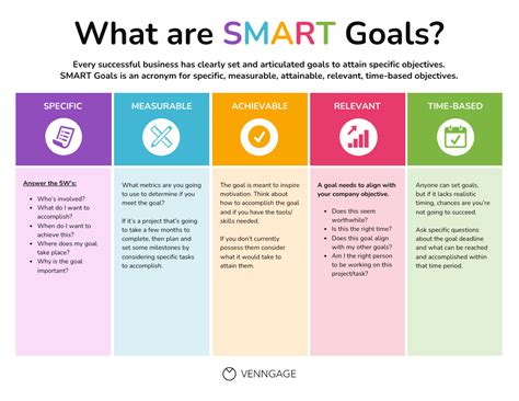 Colorful Smart Goals Process Infographic Template