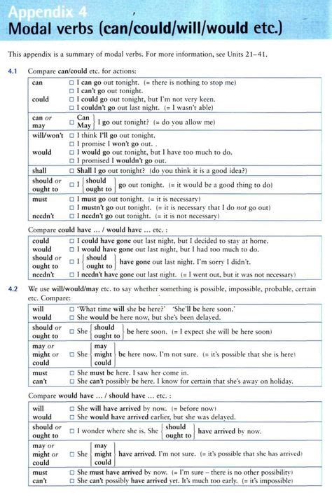 Diese modal verbs haben keine. 30+ Modal verbs-Ideen | englisch, englisch lernen, modalverben