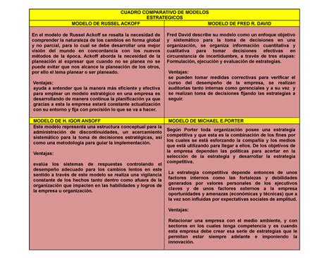 Planeacion Estrategica Un Cuadro Comparativo De Los Principales Modelos