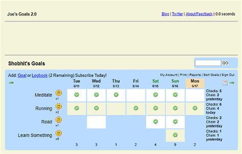 It almost has all the habit tracker features + it is a very good task management app too with built. 5 Free Online Habit Tracker Websites To Build New Habits