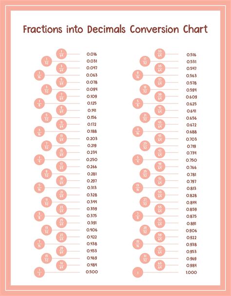 9 Best Images Of Fraction To Decimal Chart Printable Printable