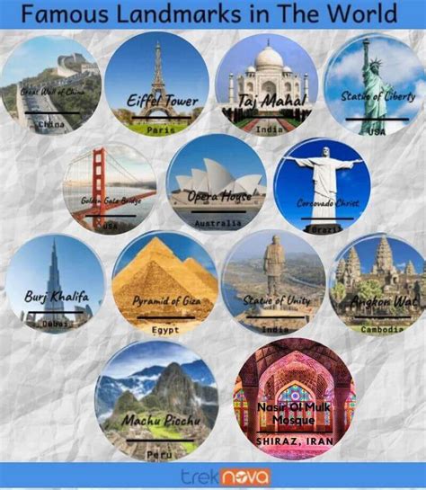Most Famous Landmarks In The World
