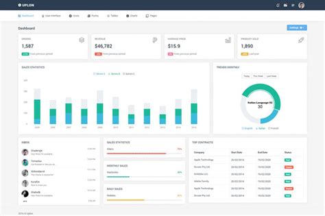 You will also find helpful recommendations on how to. 15 Best Bootstrap Admin Dashboard Templates of 2019