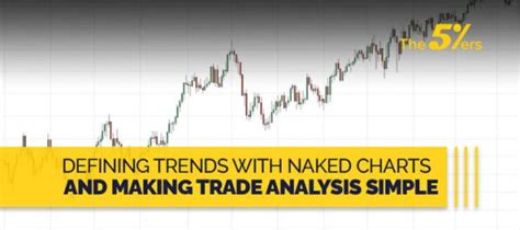 Defining Trends With Naked Charts And Making Trade Analysis Simple