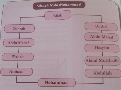 Siapakah Ayah Nabi Muhammad Orang Islam Ini Akan Diusir Nabi Muhammad