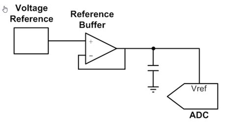 Choosing A Reference Voltage For An Adc Power Electronic Tips