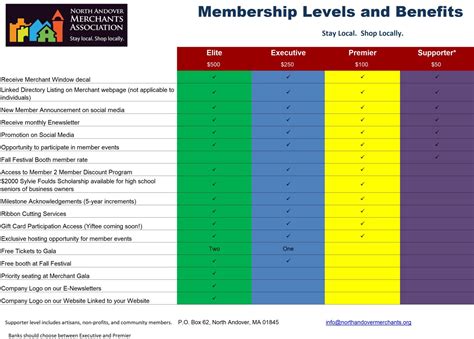 Member Levels And Benefits North Andover Merchants Association