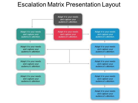 Escalation Matrix Presentation Layout Powerpoint Templates