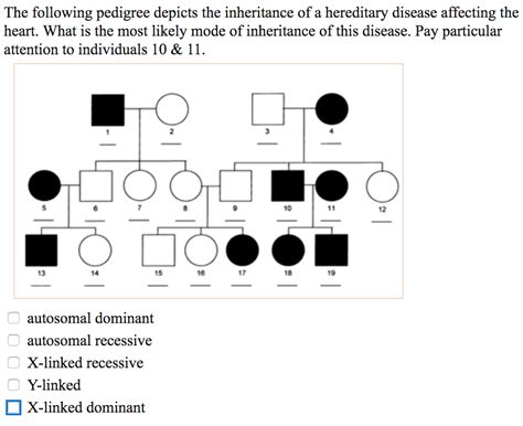 Solved The Following Pedigree Depicts The Inheritance Of A Chegg Com